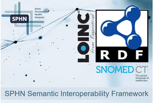 RDF-ication of the SPHN Semantic Interoperability Framerwork