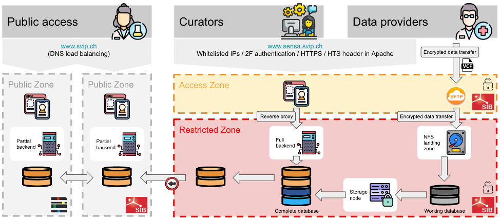 Figure 2 web_SVIP-O