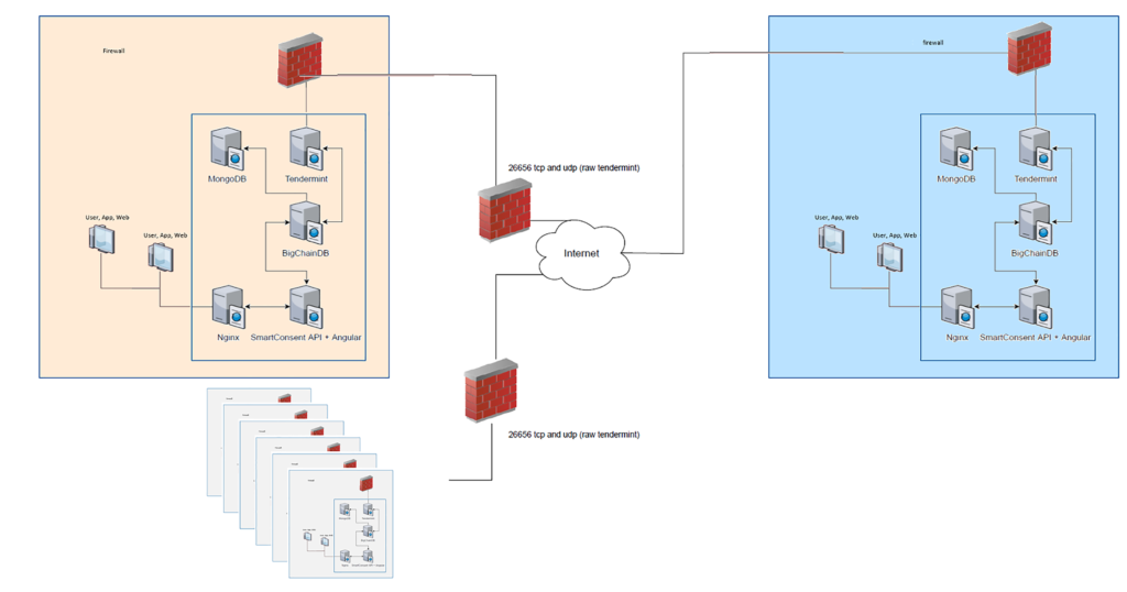 Project page C3-Study_Fig_2