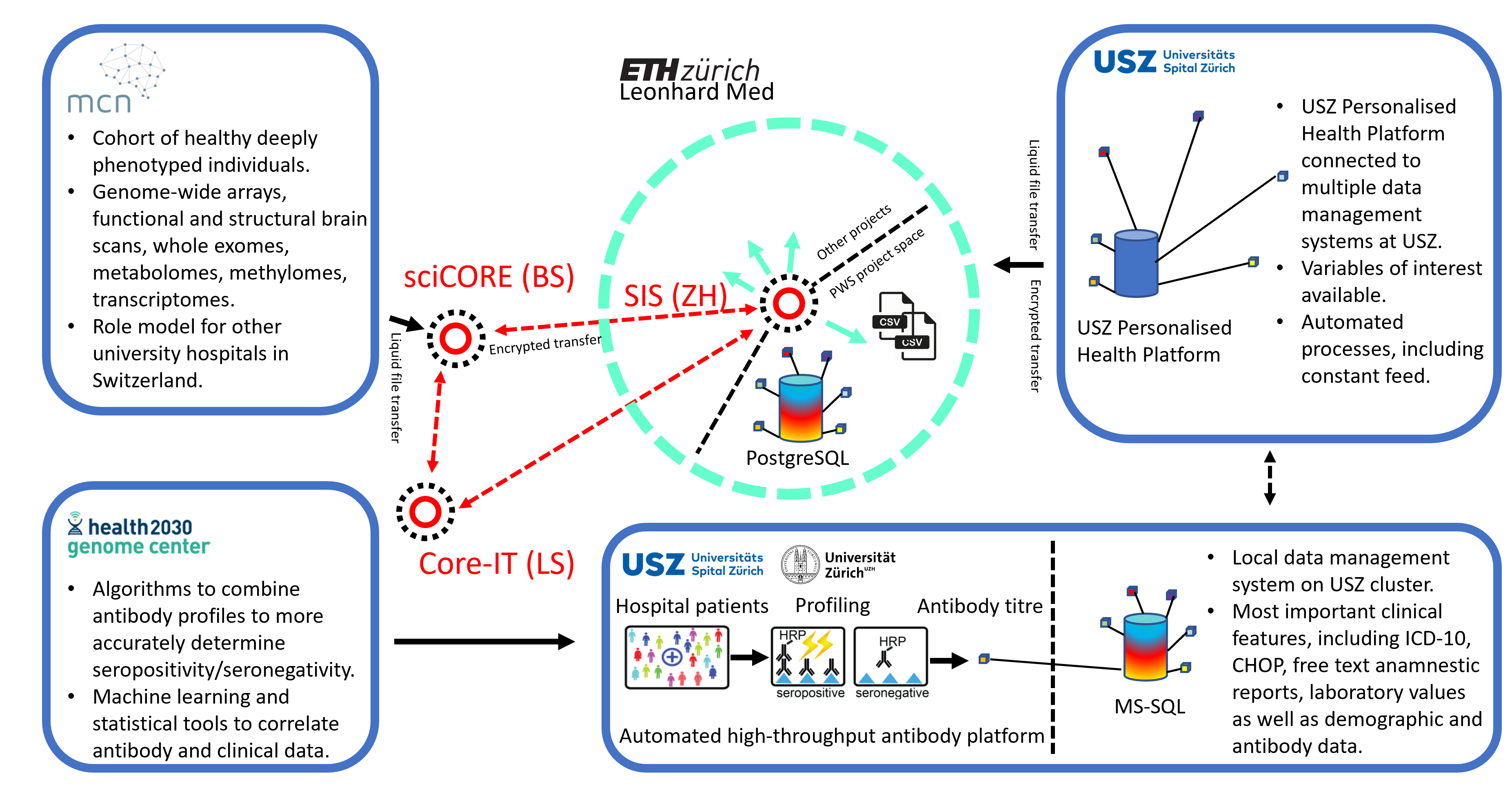 Project page_PWS_Figure1