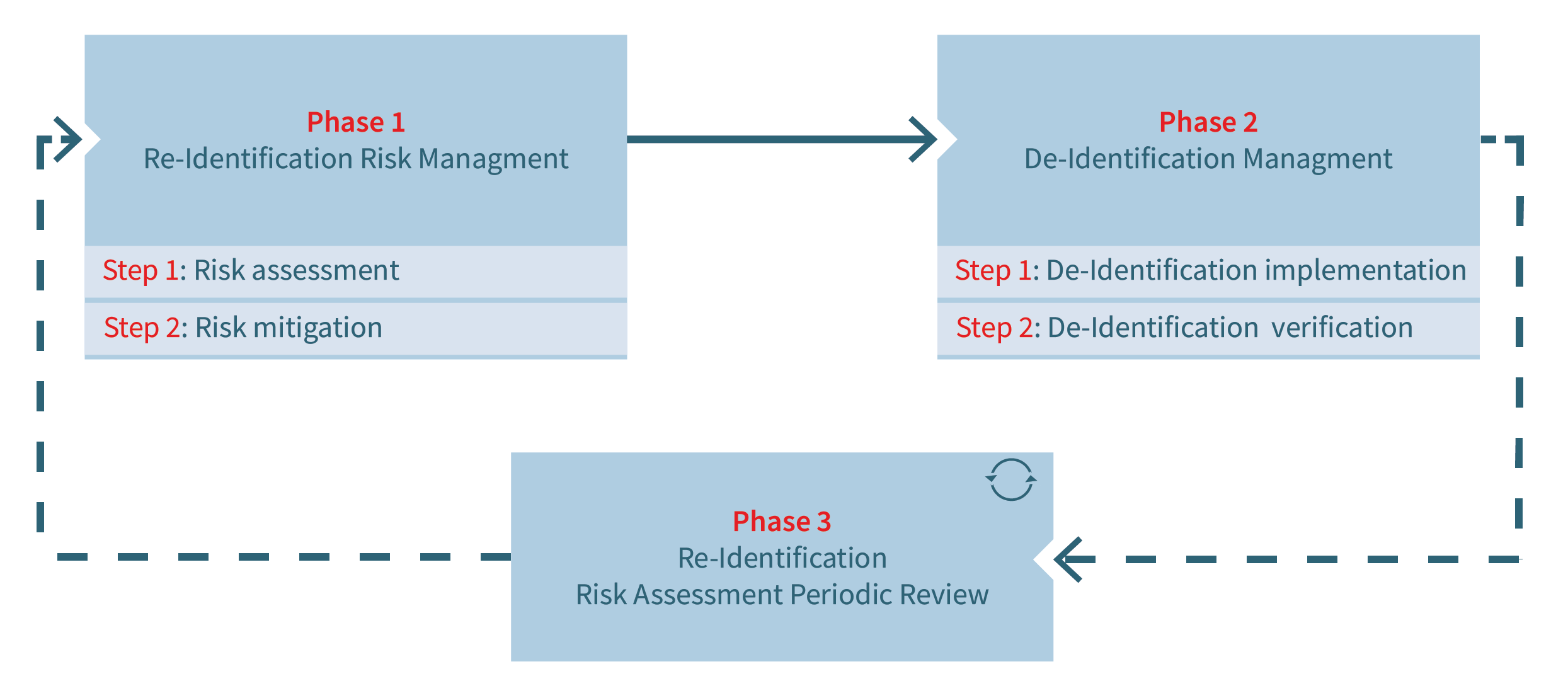 Certifications CE EPI : Comment s'y retrouver ? - Dafy the Blog