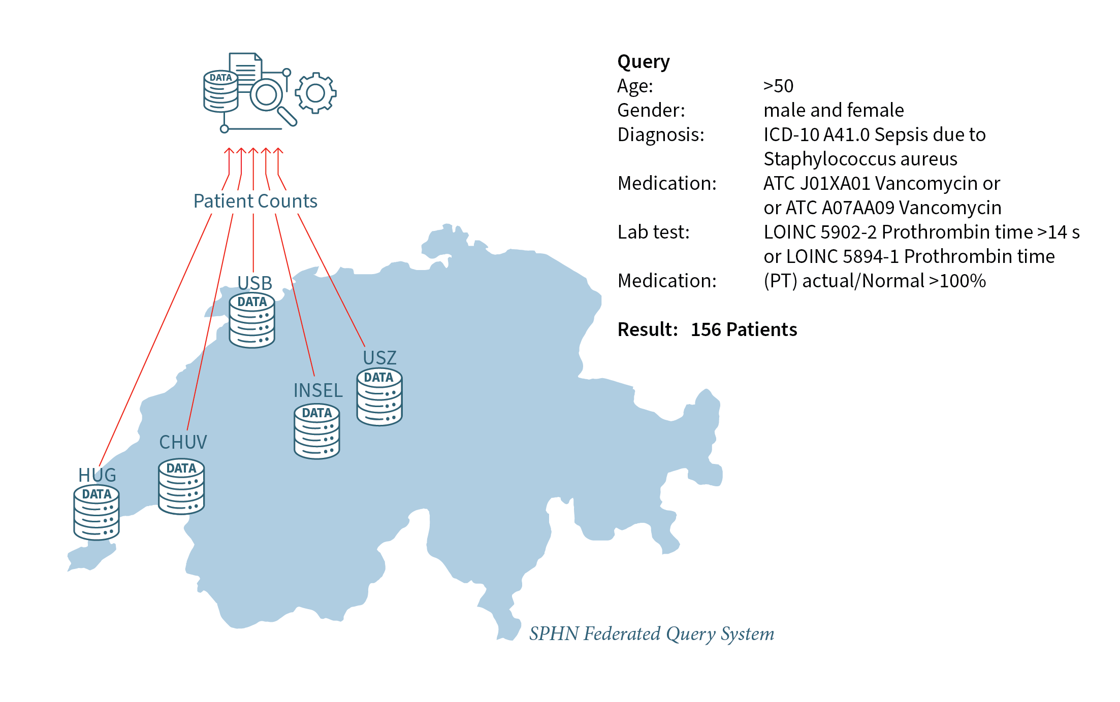 SPHN-Federated-Query-System-2.png