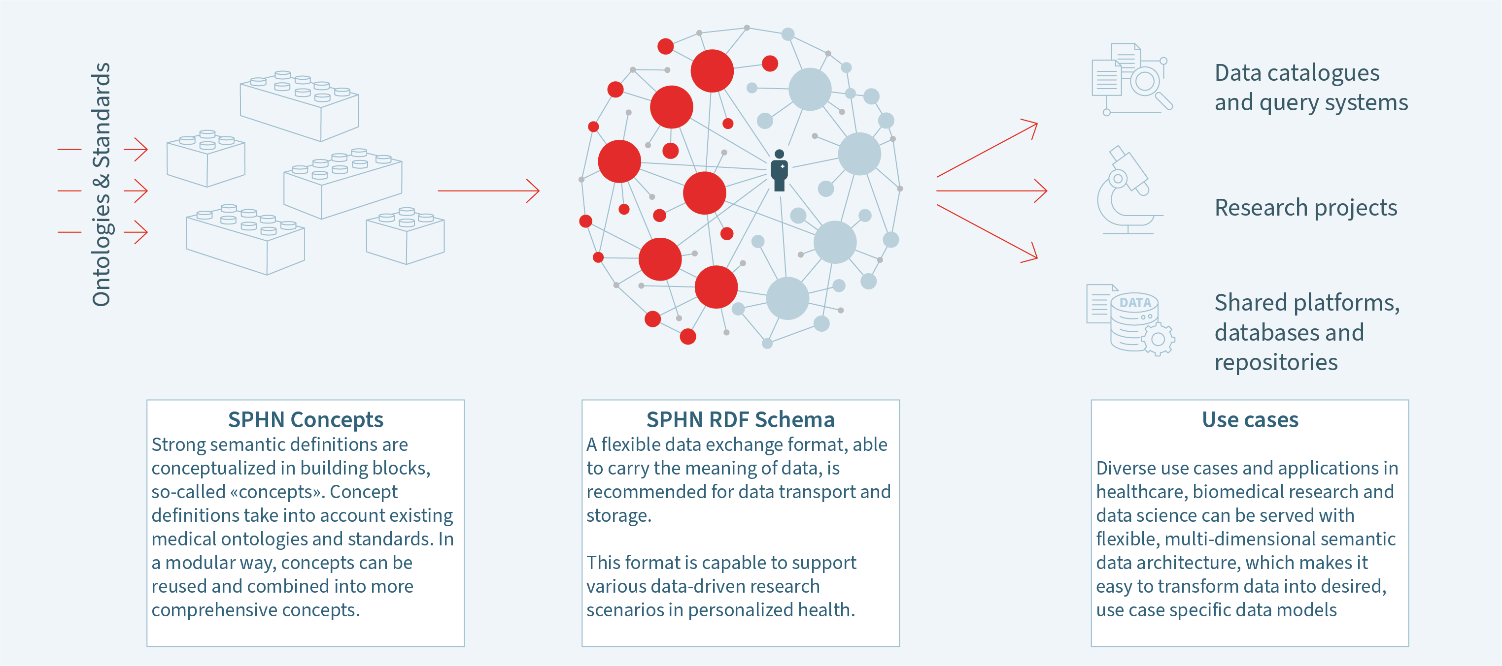 Semantic-Strategy-Graphic-23v2.3.png