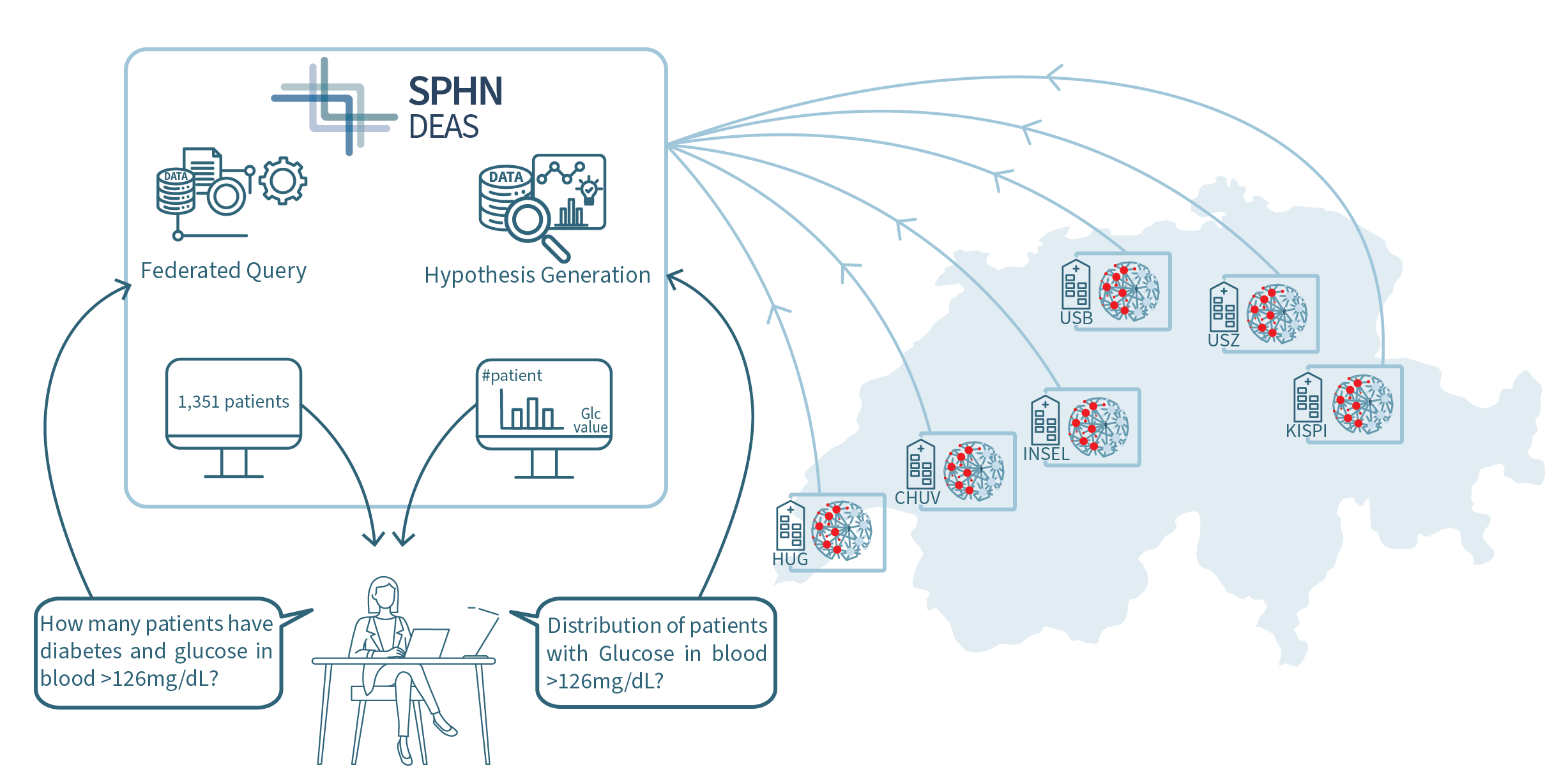 Deas_Workflow