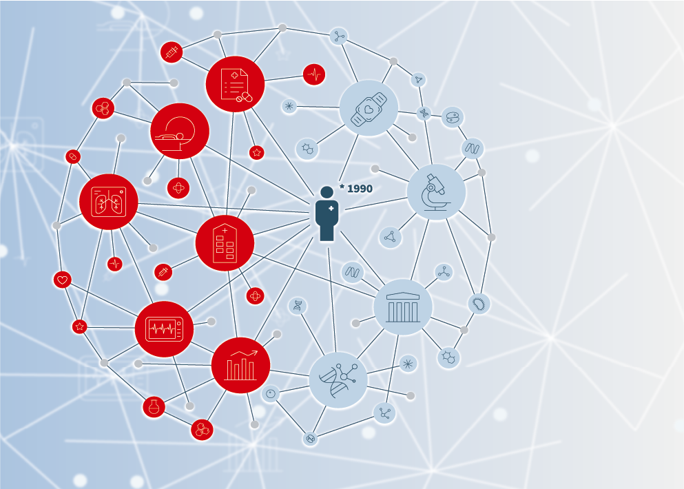 SPHN Interoperability Framework Image